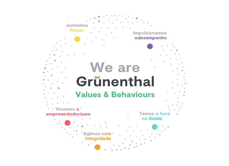  We are Grünenthal Values & Behaviours 