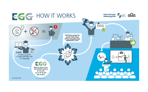 Prémio EFIC-Grünenthal (E-G-G)